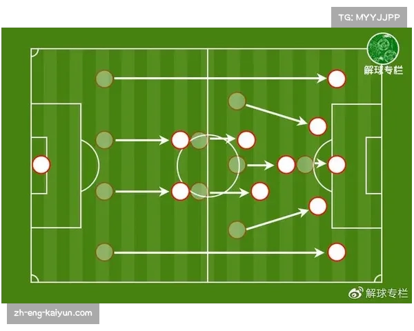 中游球队密集防守战术盛行 五后卫体系成平局增多关键 中游球队密集防守战术盛行 五后卫体系成平局增多关键